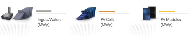 فروش انواع پنل خورشیدی یینگلی YINGLI در فروشگاه اینترنتی هورایش