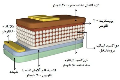 طرحی از لایه های نازک سلول خورشیدی پروسکایتی استاندارد
