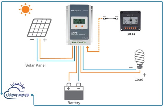 شارژ کنترلر MPPT سری TracerA برند EPEVER در چهار تنوع 10 الی 40 آمپر ولتاژ 12 و 24 ولت در فروشگاه آنلاین انرژی خورشیدی هورآیش