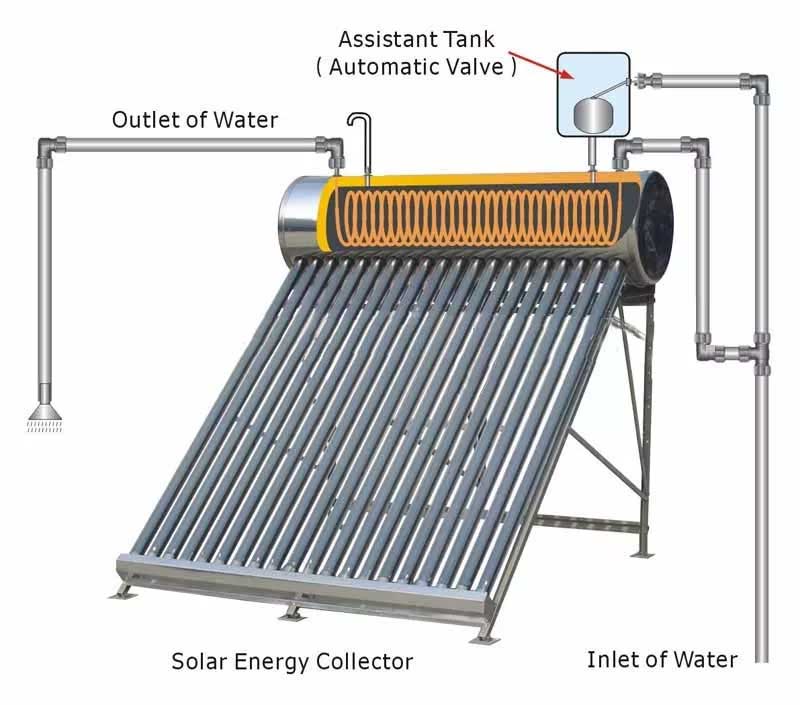 آبگرمکن خورشیدی کویل دار 300 لیتر
